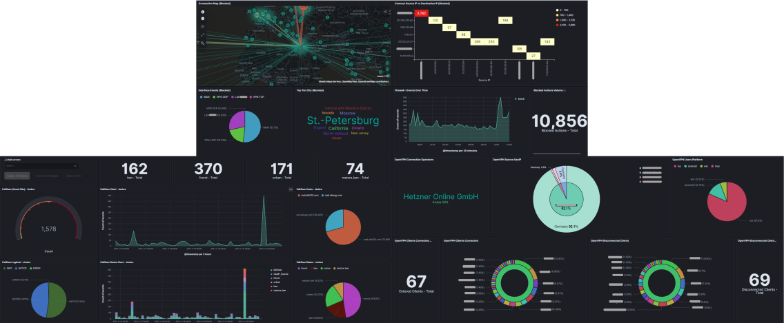 Monitoring system